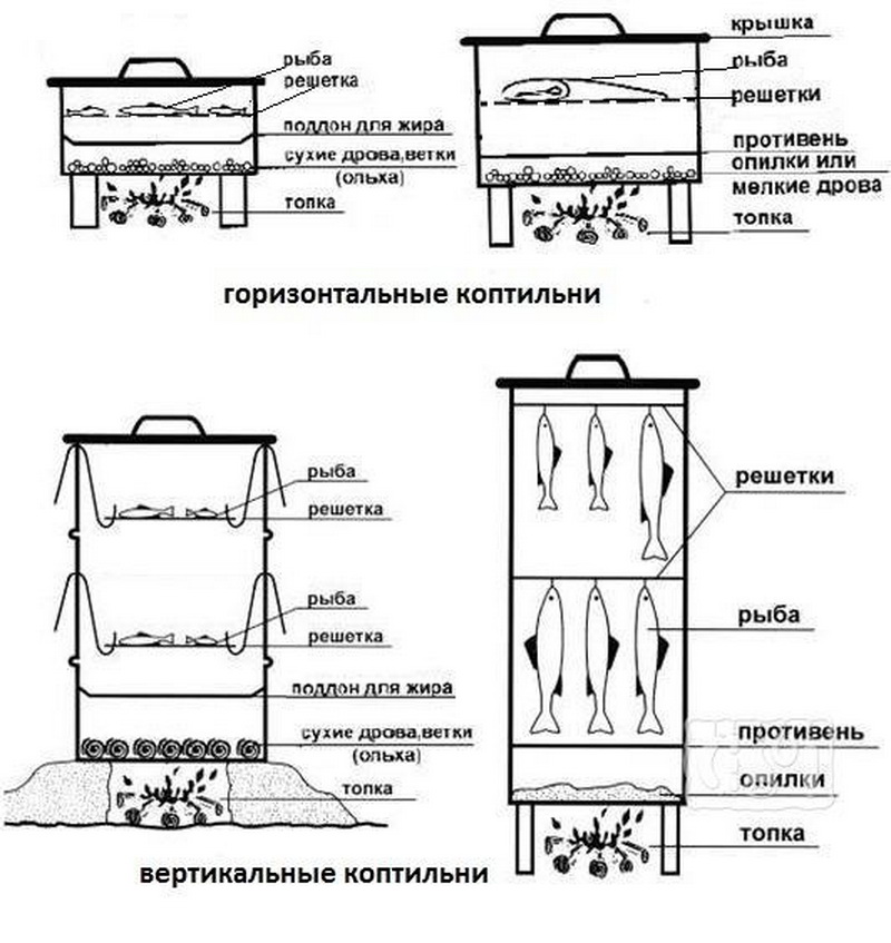 Как сделать коптильню для холодного копчения своими руками