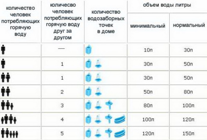 Как вывести канализацию в частном доме своими руками