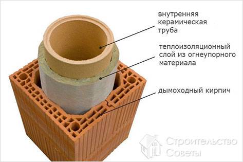 Конструкция