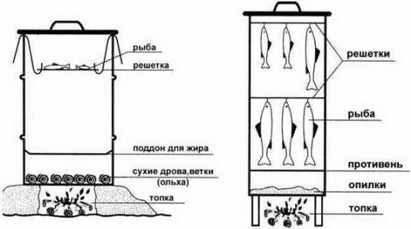 Как сделать коптильню для холодного копчения своими руками