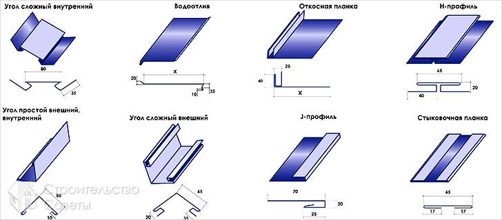 Элементы