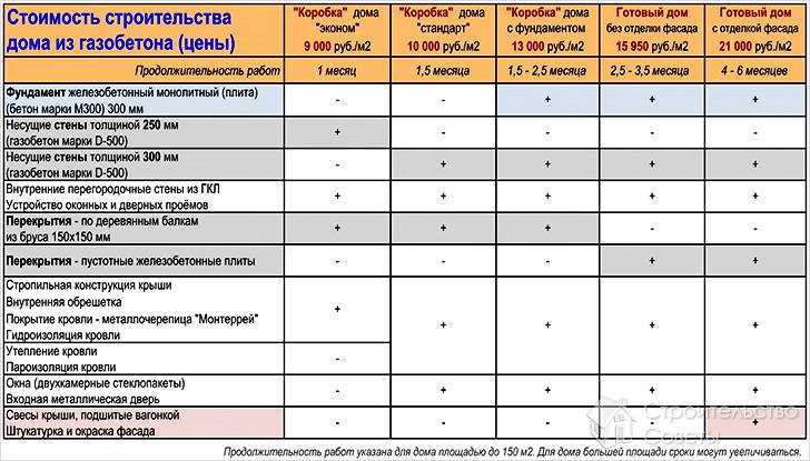 Примерная цена