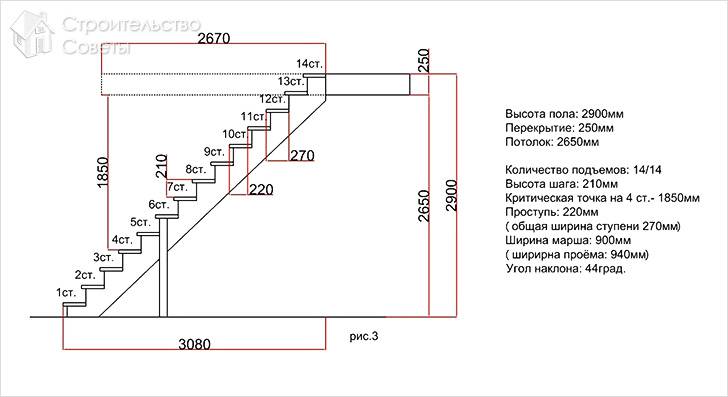 Расчеты