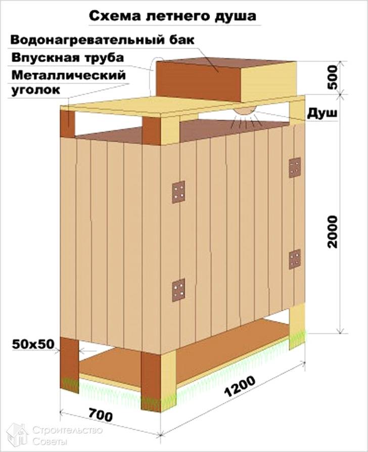 Размеры