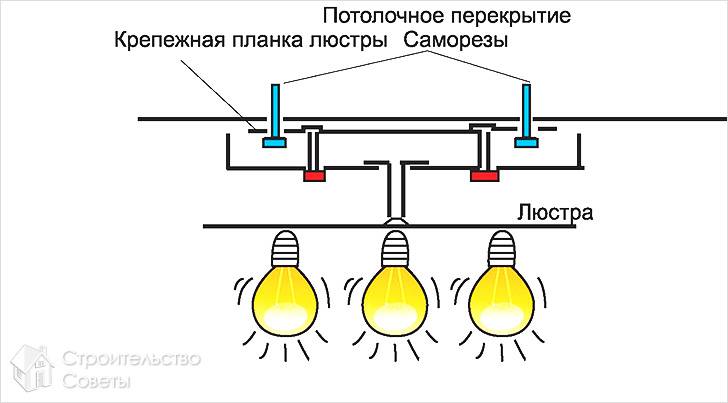 Схема крепежной планки