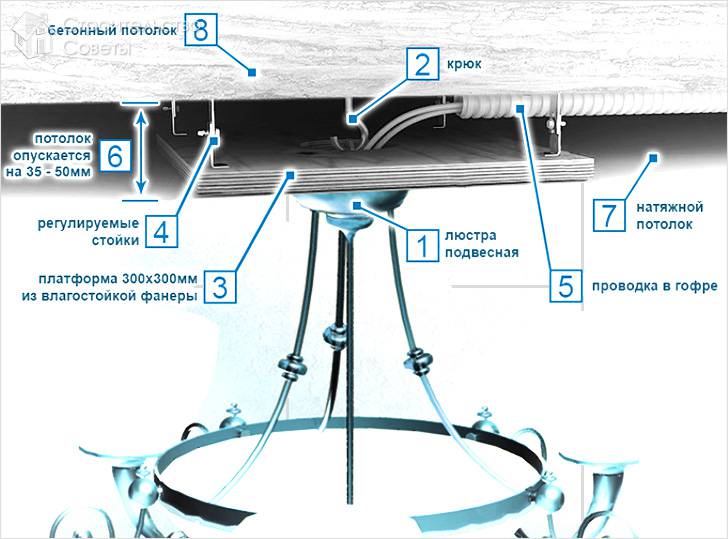 Схема монтажа люстры на потолочный крюк