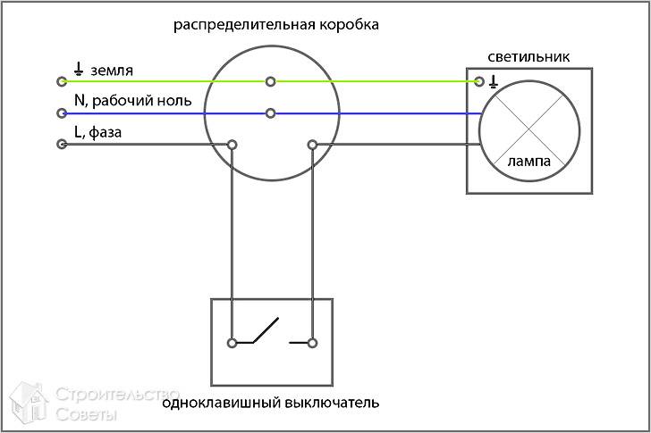 Схема подключения одноклавишного выключателя