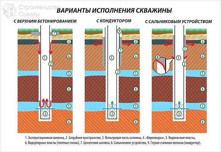 Бурение скважин бизнес план