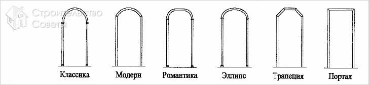 Разновидности