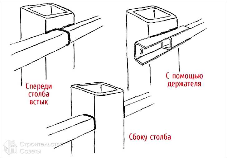 Методы крепежа поперечин к столбам
