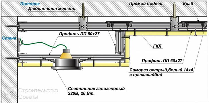 Схема скрутки