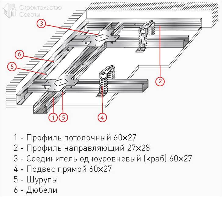 Схема установки профиля