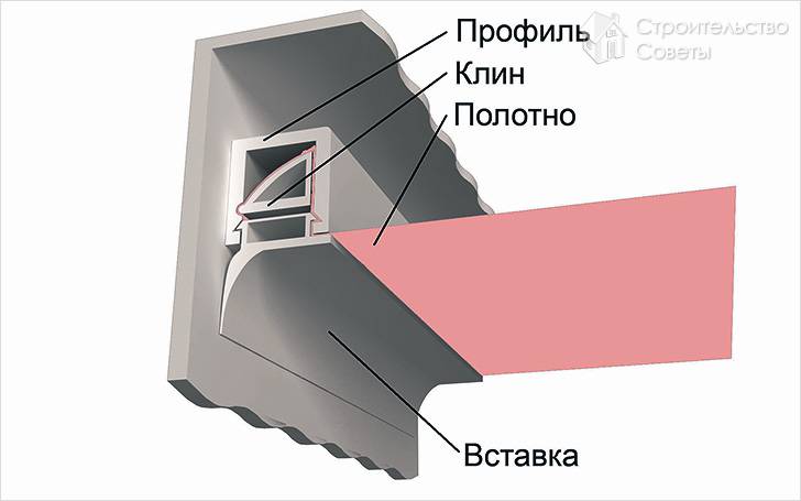 Штапиковый крепеж