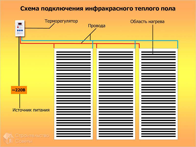 Схема подключения ИК