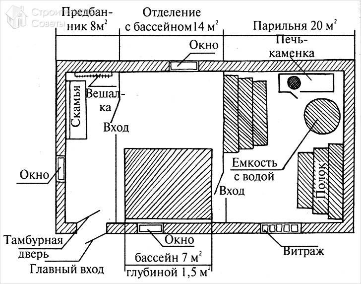 Проект с отдельным помещением