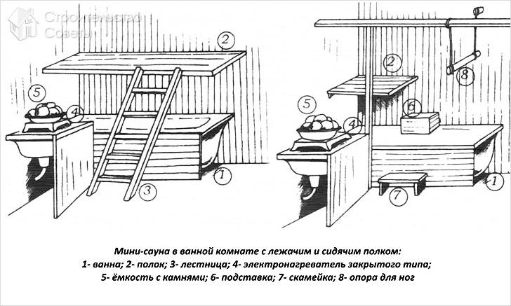 В помещении ванной