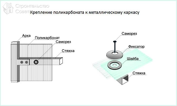 Тонкости по работе с поликарбонатом