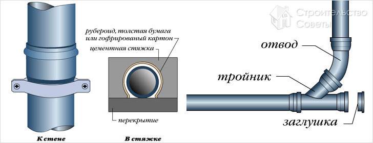 Крепление труб