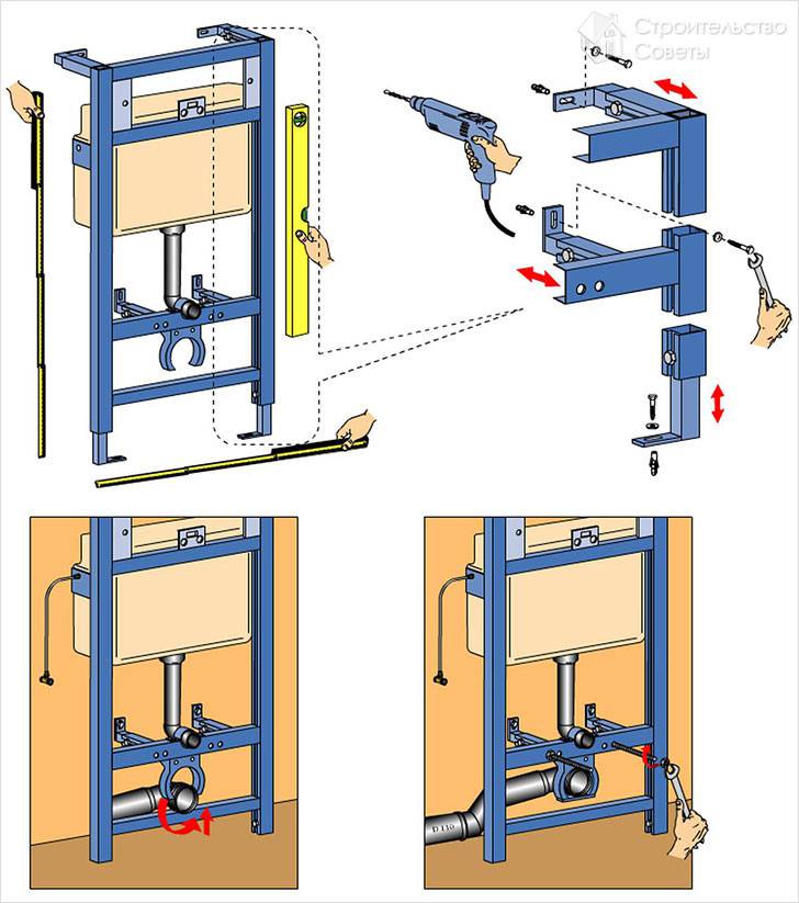 Установка каркаса для унитаза