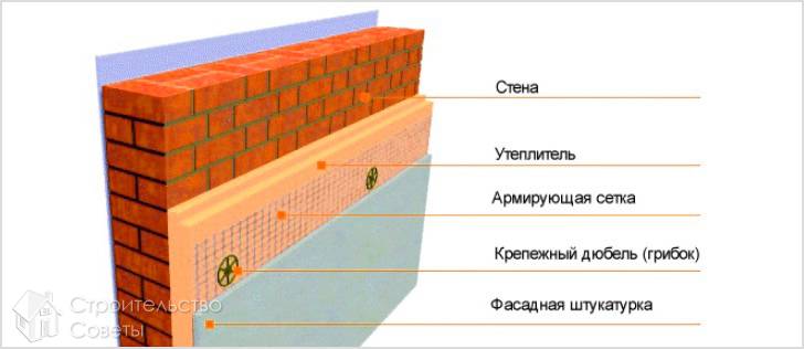 Мокрый фасад