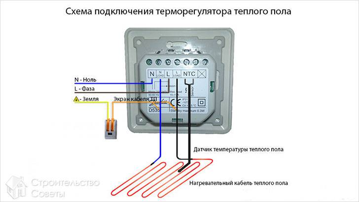 Условные обозначения