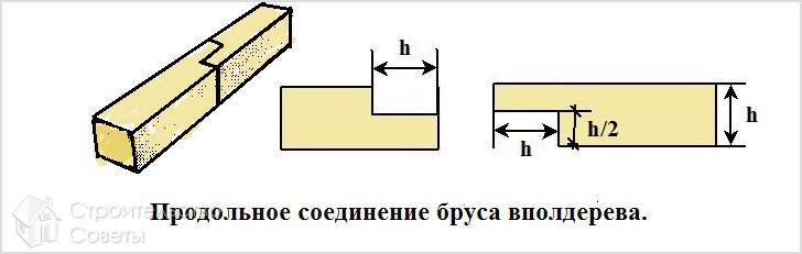 Продольное крепление