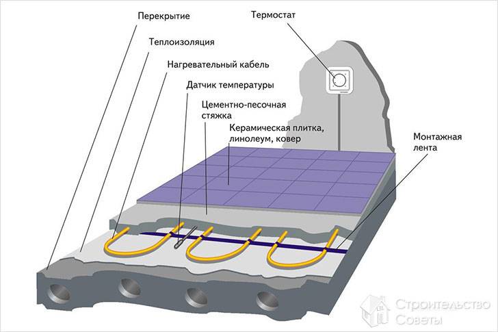 Расположение датчика температуры