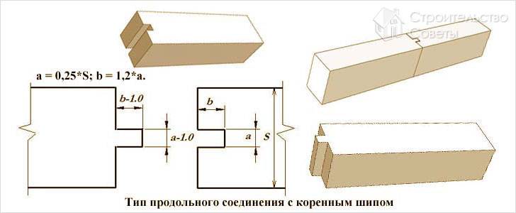 С коренным шипом