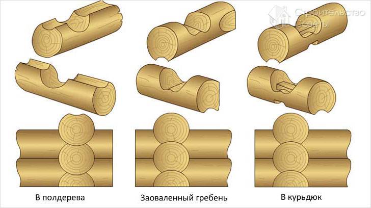 Соединения бруса