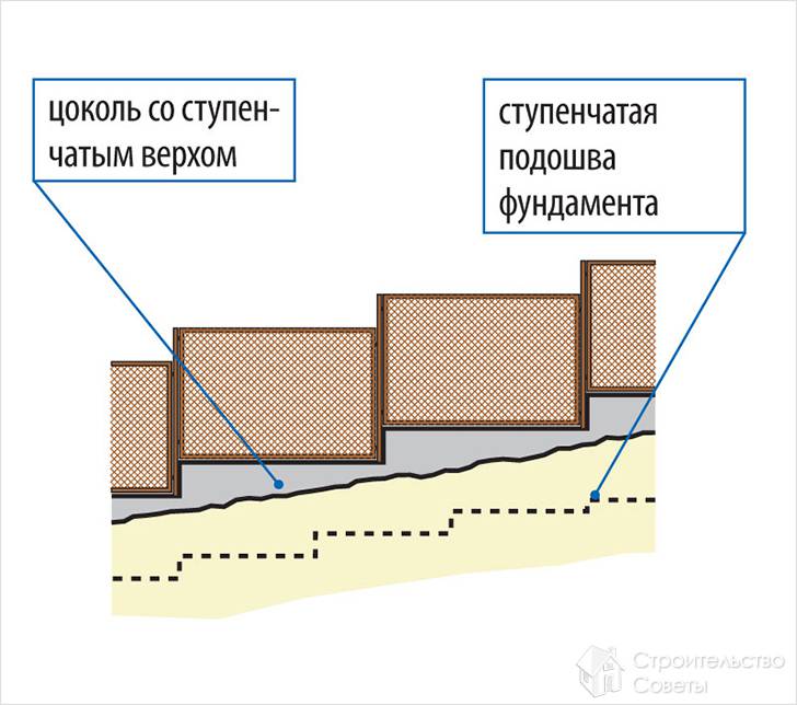 Ступенчатый забор