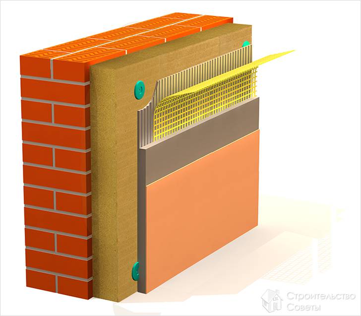 Технология теплоизоляции стен минватой