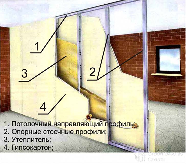 Теплоизоляция гипсокартонных стен