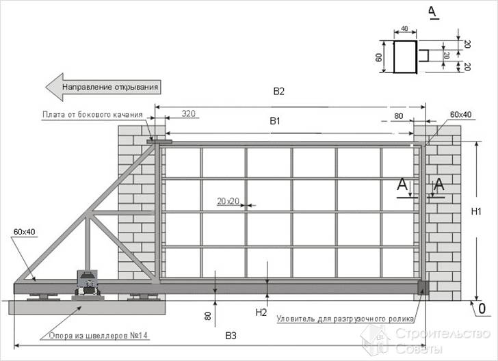 Особенности конструкции откатных ворот