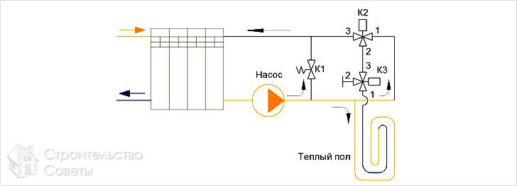 Подключение теплого пола от центрального отопления Как сделать теплый пол от центрального отопления - схемы подключения Стройсоветы