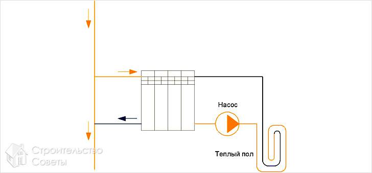 Подключение теплого пола к радиатору отопления Как сделать теплый пол от центрального отопления - схемы подключения Стройсоветы
