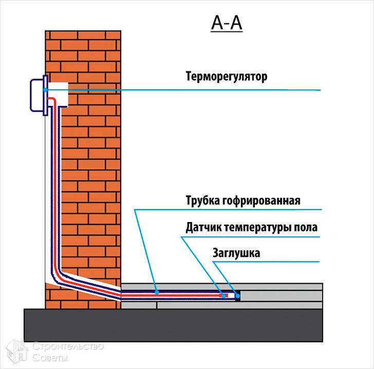 Схема укладки