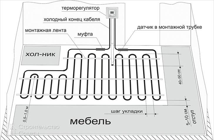 Подключение электрического пола