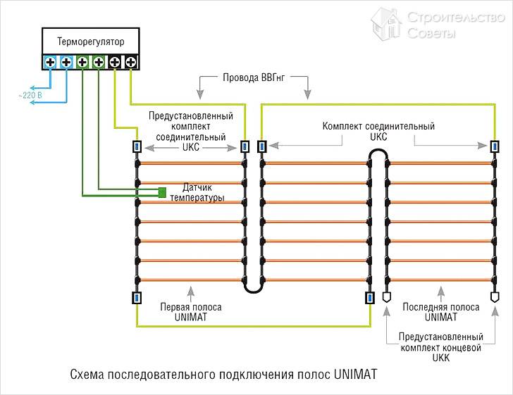 Последовательность подключения полос UNIMAT