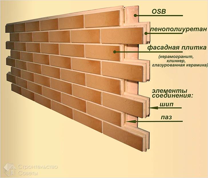 Клинкерные термопанели