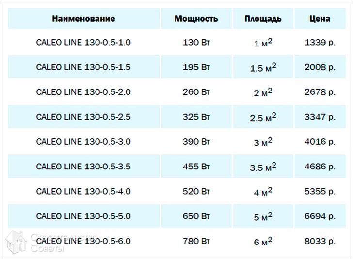 Цены на Caleo LINE 130