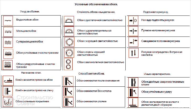 Изучаем этикетку на рулонах