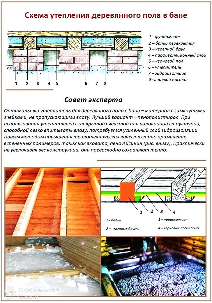 Особенности утепления деревянного пола