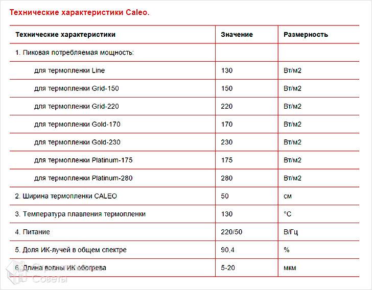 Технические характеристики