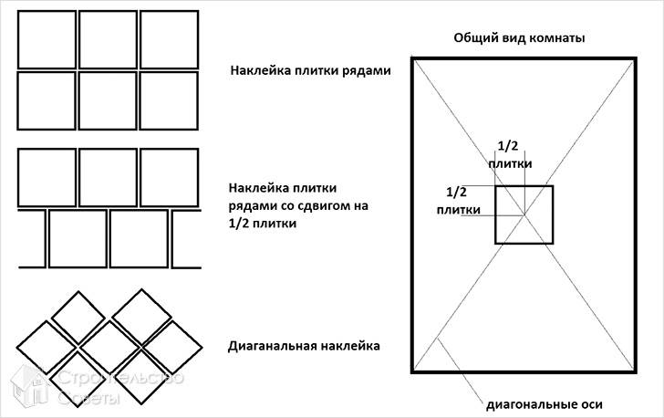 Варианты расположения