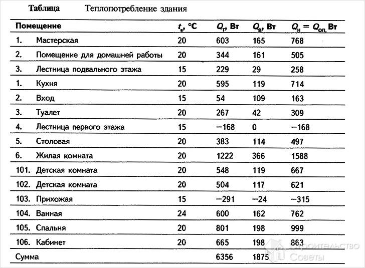 Выбор по мощности и площади