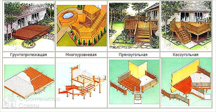 Виды