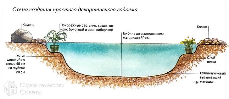 Обустройство с помощью специальной пленки