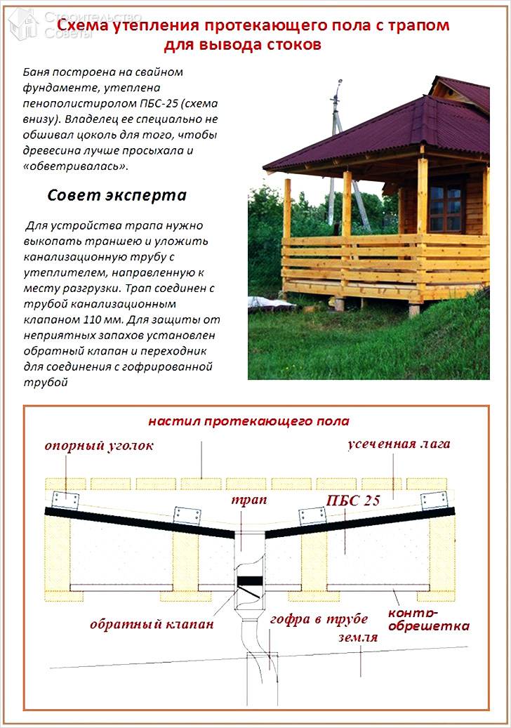 Протекающее напольное покрытие