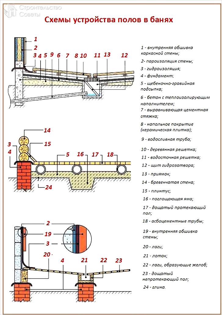 Расчеты и вычисления