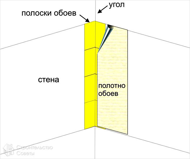 Разметка стен и нарезка обоев